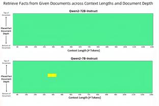 文胖：湖人已经和老鹰谈过穆雷 除湖人以外我会尤其关注篮网